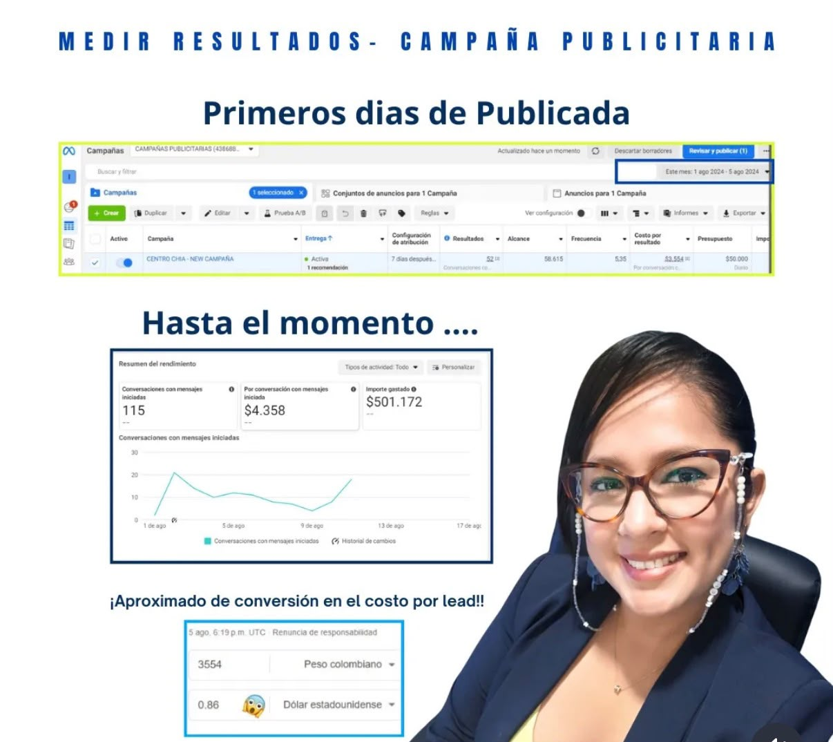 Panel de medición de resultados de una campaña publicitaria: conversaciones iniciadas, costo por conversación y gasto de la campaña